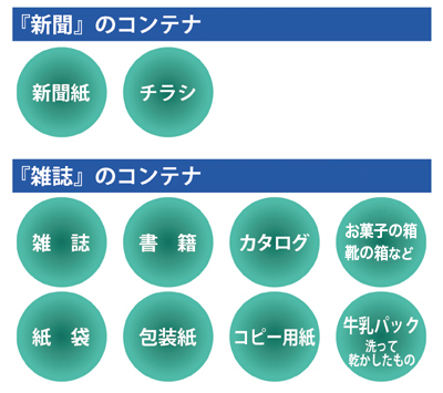 エコステ 雑誌・新聞に入れてください