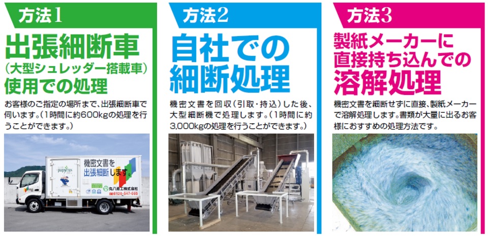 機密処理細断方法